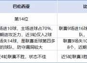 英雄联盟总决赛赛程-比达尔复出，巴伦西亚-不敌比利亚雷亚尔