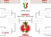 英雄联盟总决赛-包含意大利人主场胜平，晋级前景日益坦荡的词条