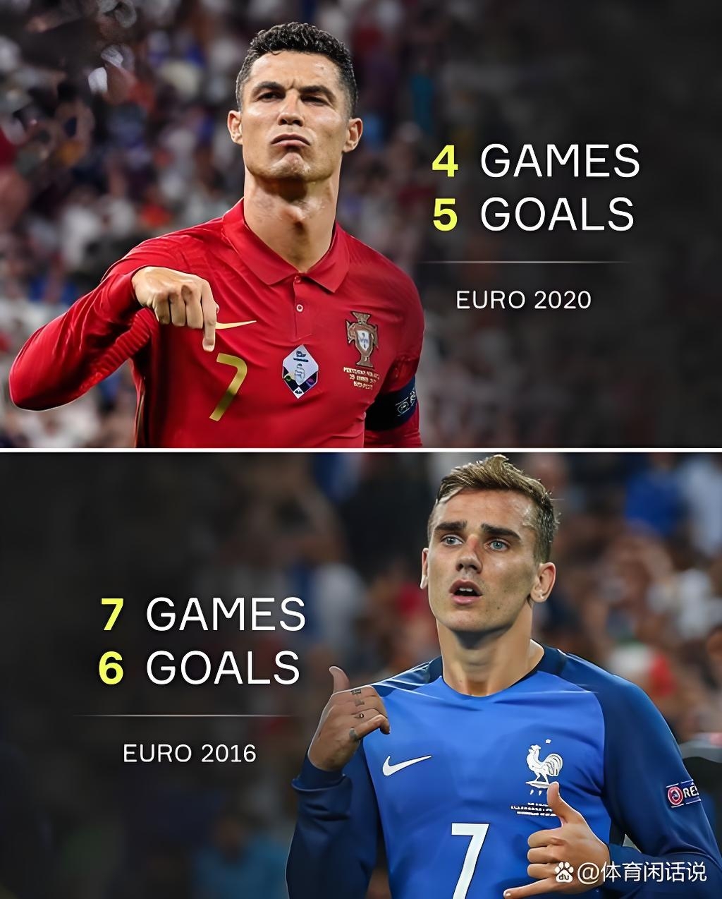 葡萄牙队凭借进球晋级下一轮 葡萄牙队凭借进球晋级下一轮