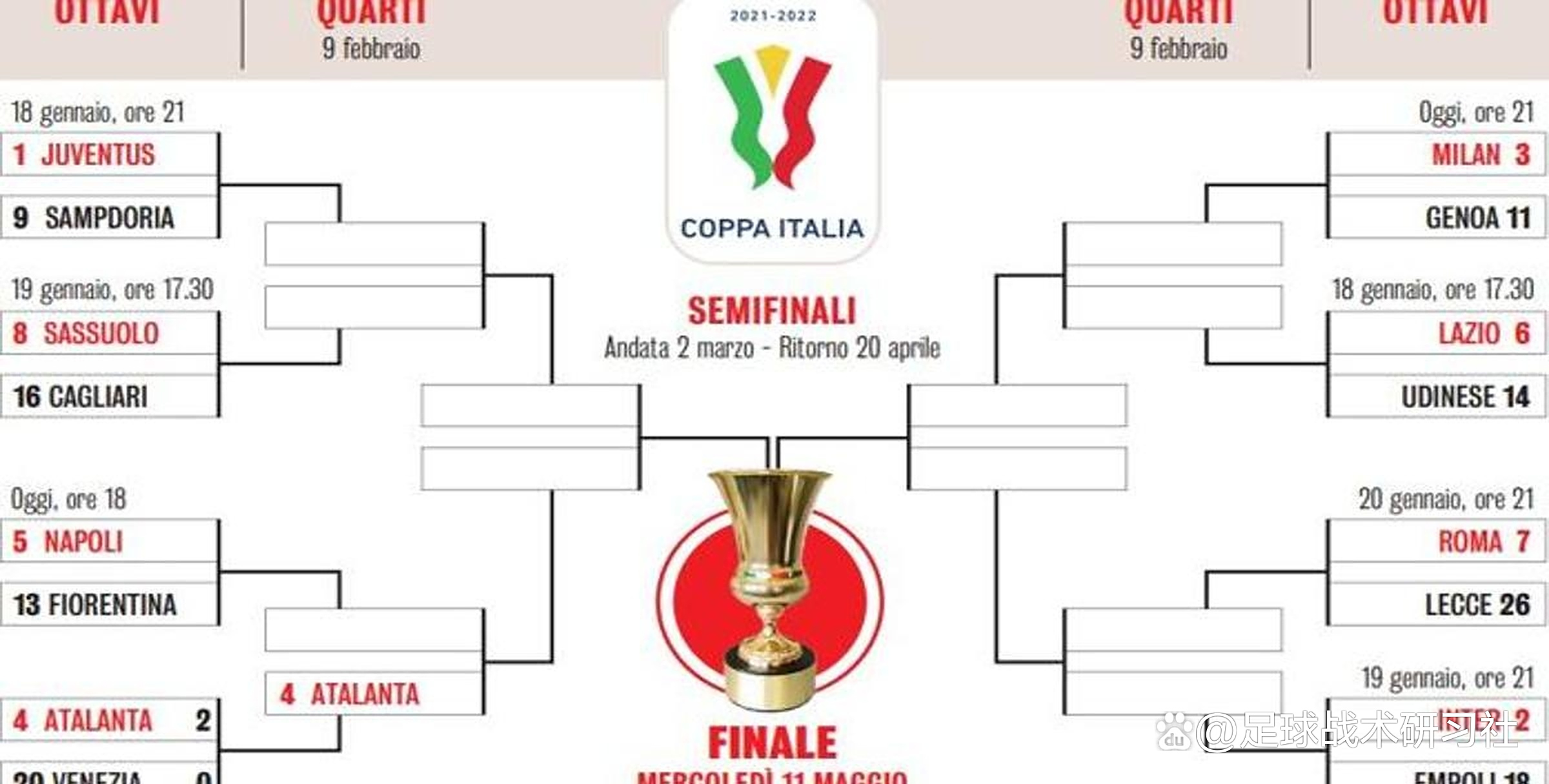 包含意大利人主场胜平，晋级前景日益坦荡的词条