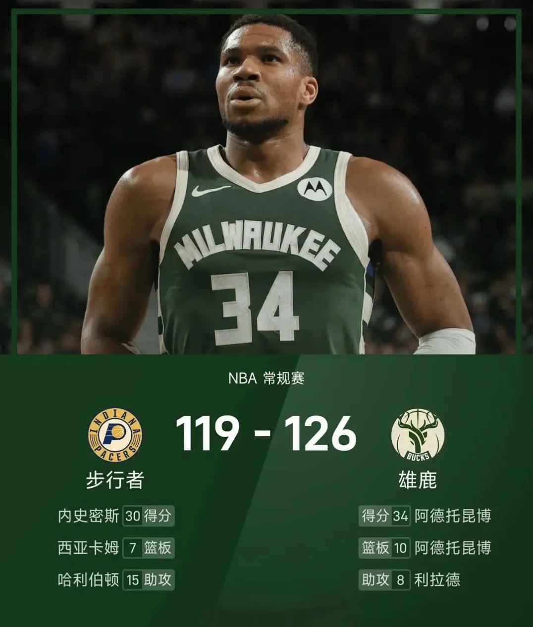 雄鹿惨败独行侠，字母哥全场低迷