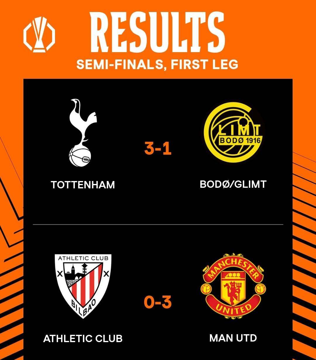 包含英格兰小组头名晋级欧国联四强,半决赛之路的词条 包含英格兰小组头名晋级欧国联四强,半决赛之路的词条